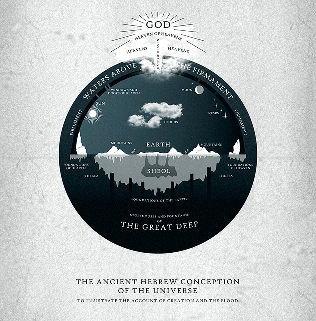 13. The Dome and Genesis Cosmology, part 1