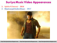 Surya Music Videos From Spirit of Chennai - 2016 to Maatrangal Ondre Dhaan - 2017