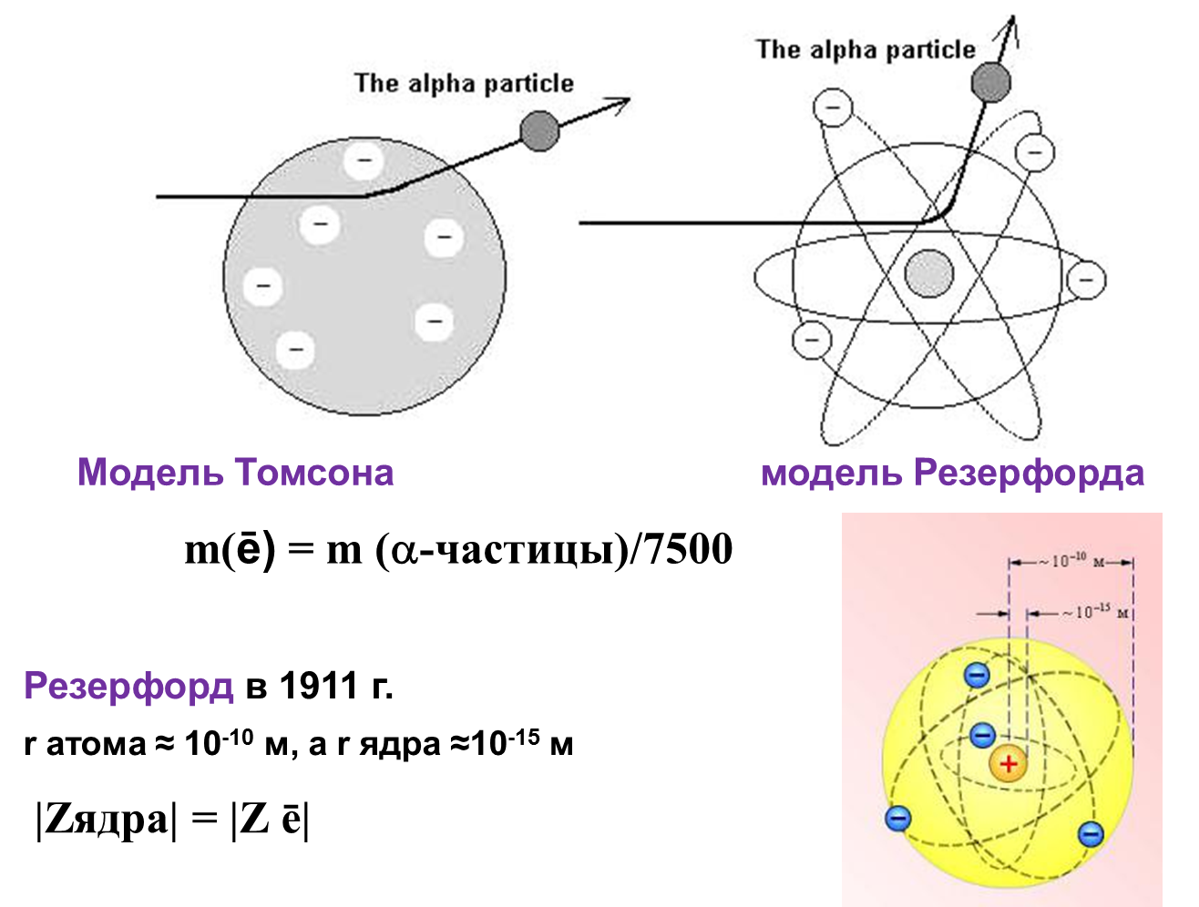 Эволюция строения атома. Схема строения атома. Современная модель строения атома. Строение ядра атома. Тест по теме строение атома 9 класс