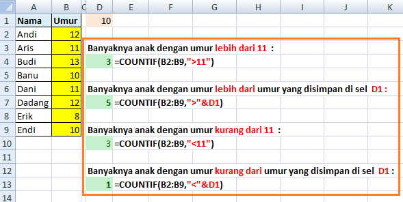 Rumus Excel Countif Menghitung Sel Dengan Syarat Artikel Blog