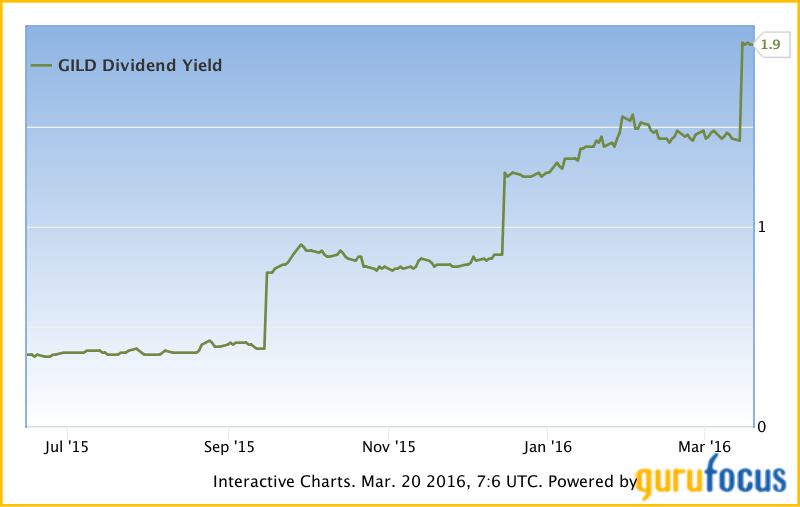 DivGro Recent Buy Gilead Sciences, Inc.