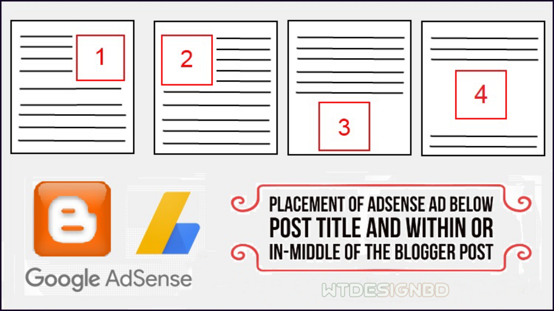 Memanfaatkan Adsense Ads di Tengah Postingan WordPress: Panduan Lengkap Optimasi dan Monetisasi