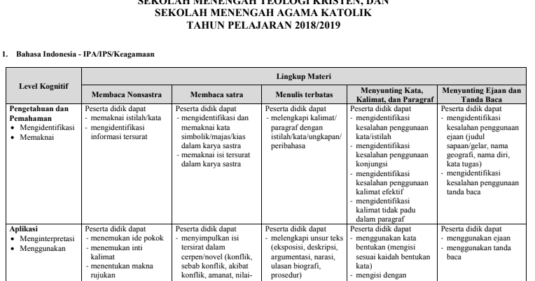 Contoh Format Kisi Kisi Soal Kurikulum 2013 Smp Temukan Contoh Format Kisi Kisi Soal Kurikulum 2013 Smp Temukan