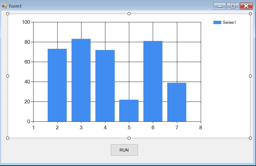 Realtime and Auto Updating Plot in C