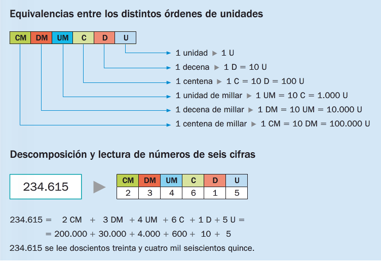 Como Se Escribe 58 En Numeros Romanos