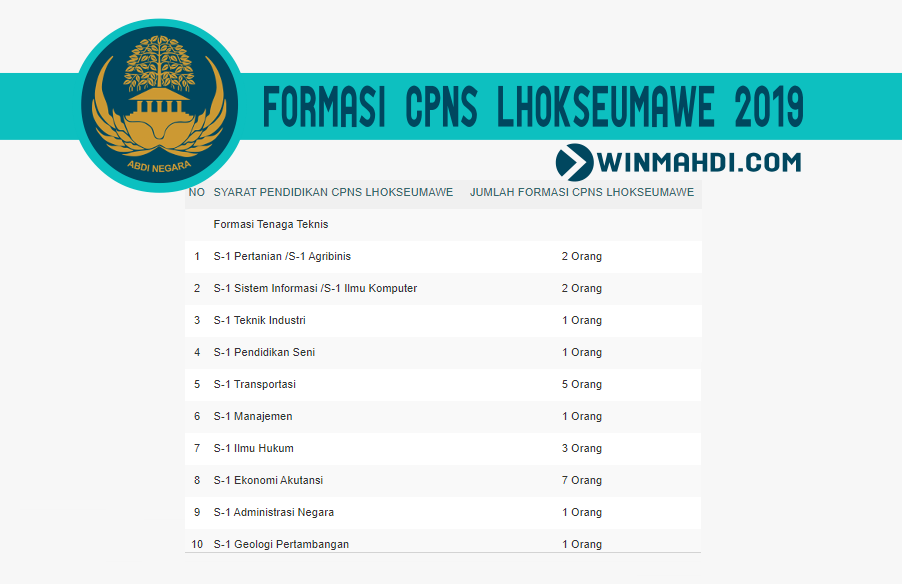 Daftar Formasi Cpns Lhokseumawe 2019 Cpns 2021 Daya Tampung Snmptn Sbmptn Umptkin