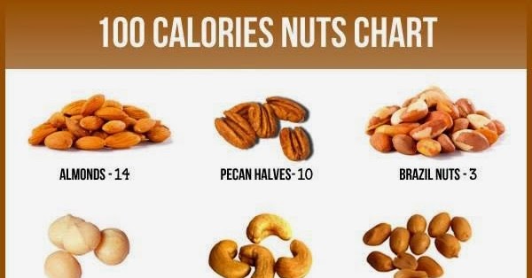 How Many Calories In Nuts Chart