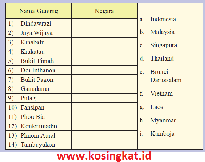 Kunci Jawaban Ips Kelas 8 Halaman 61 Aktivitas Individu Kegiatan 5 Kosingkat