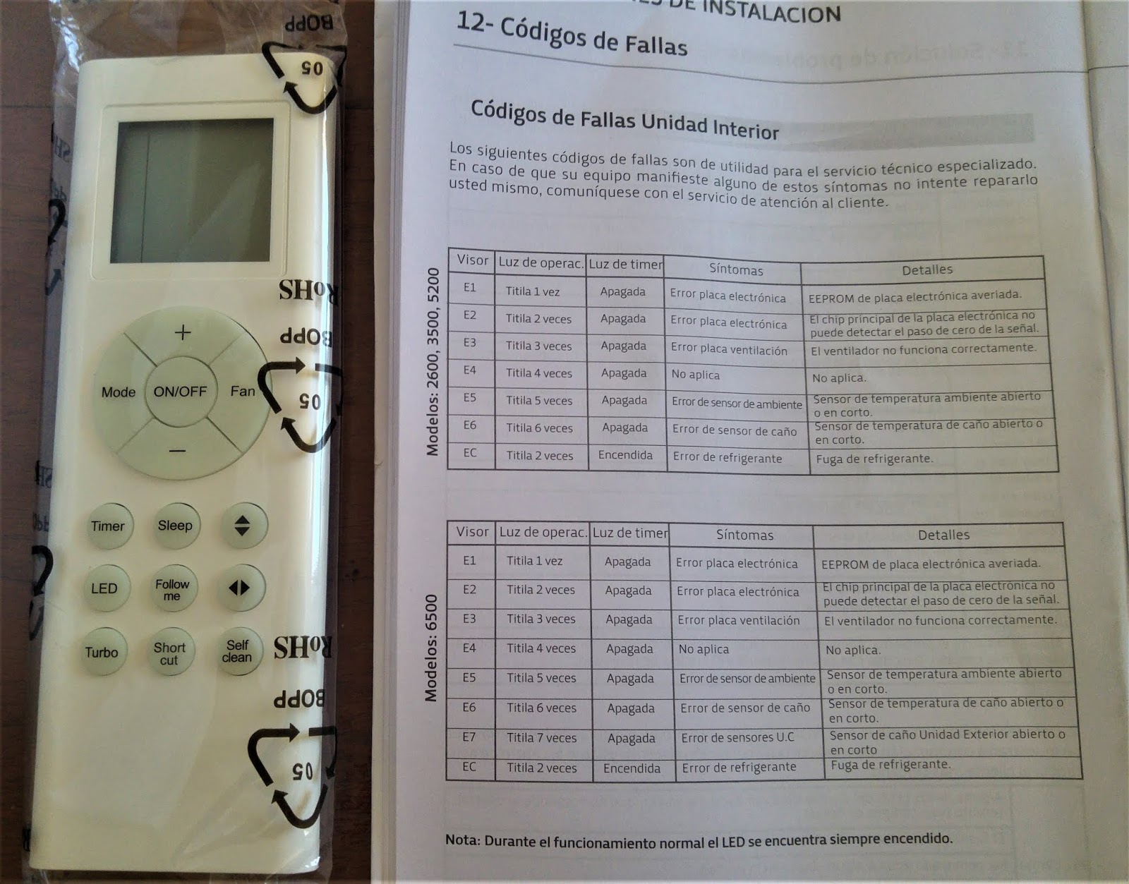 CÓDIGOS de ERROR Aire Acondicionados