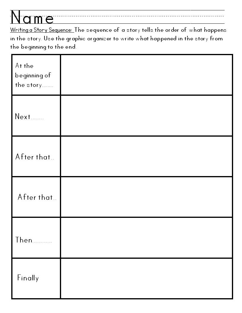 LMN Tree The Importance of Graphic Organizers in the Classroom.