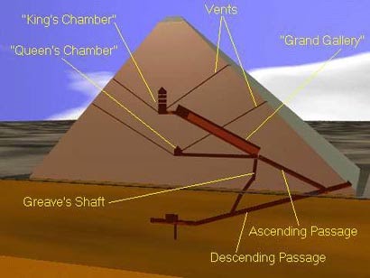 Far Beyond Borders: the Great Pyramid of Giza Far Beyond Borders: the Great Pyramid of Giza