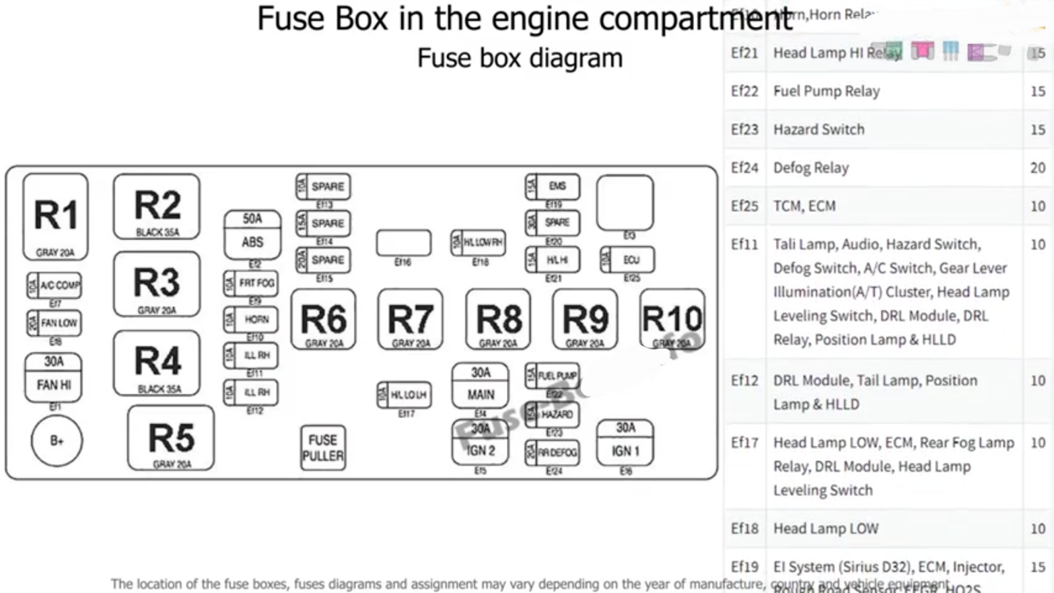 fuse chervolet spark 2005-2009