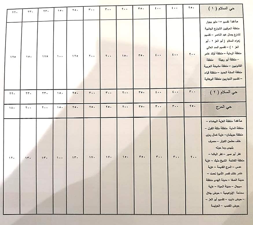الأسعار الجديدة للتصالح في مخالفات البناء بالقاهرة  FB_IMG_1599659343278