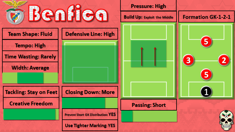 Benfica 5v5 Instructions