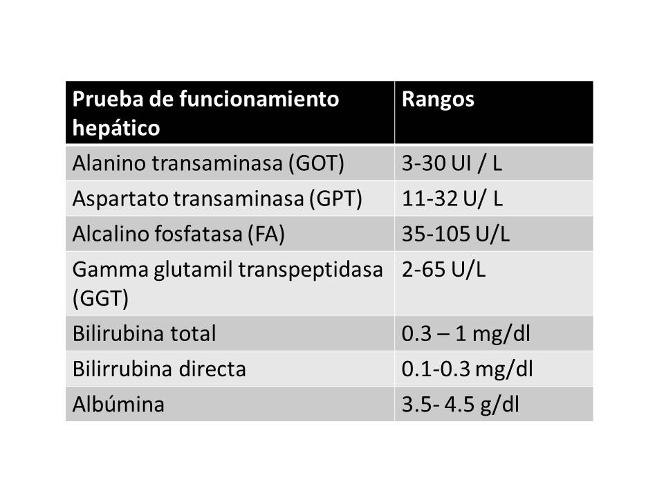 Interpretación de las pruebas de funcionamiento hepático