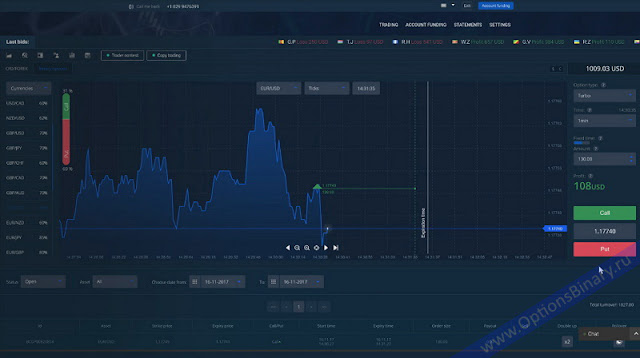 BinaryCent платформа BinaryCent платформа