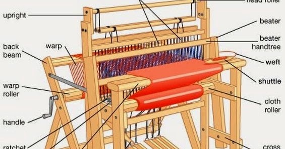 Description Of The Basic Parts Of A Loom Textile Learner