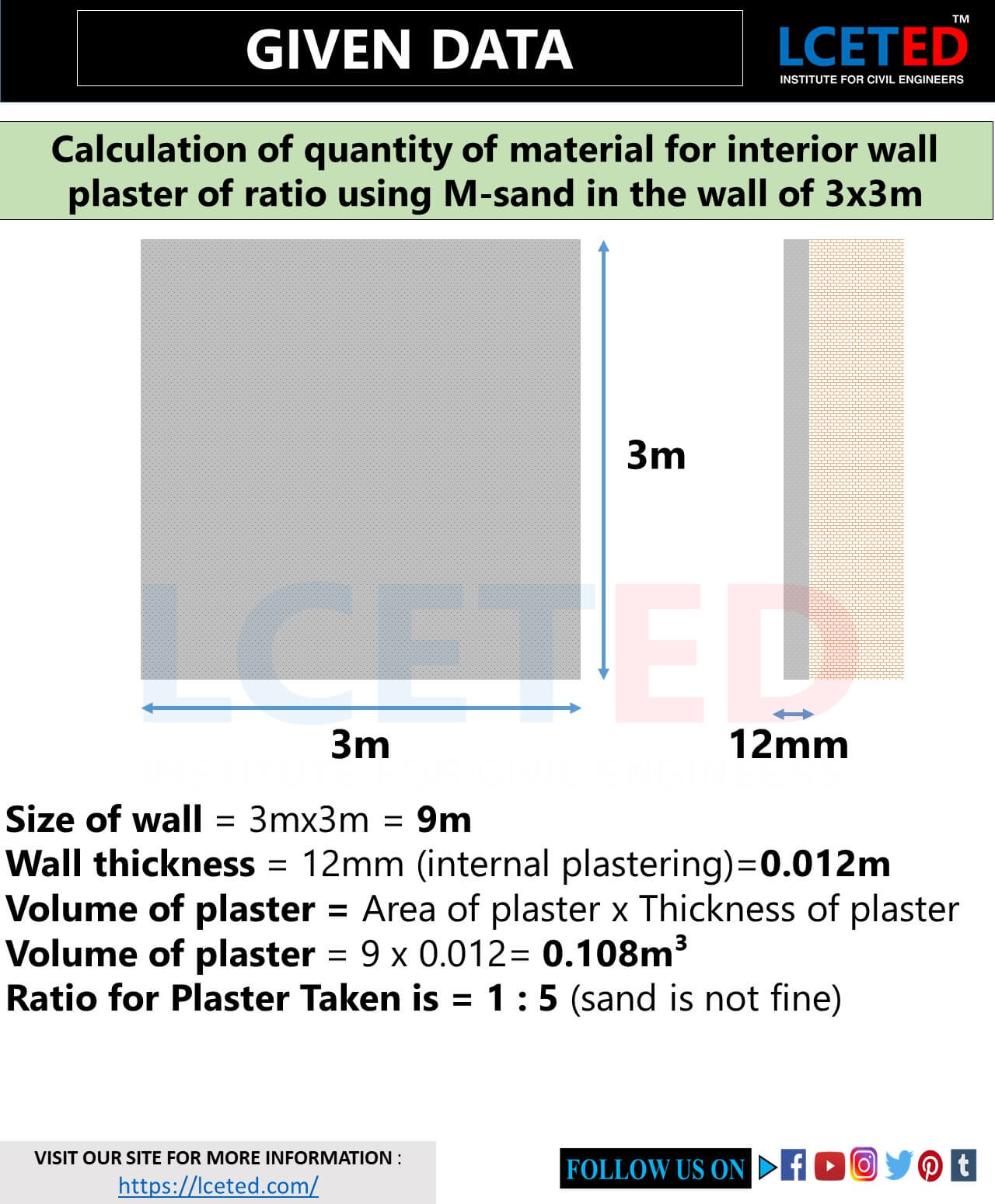 Methods used To Calculate Plastering Material Quantity lceted LCETED