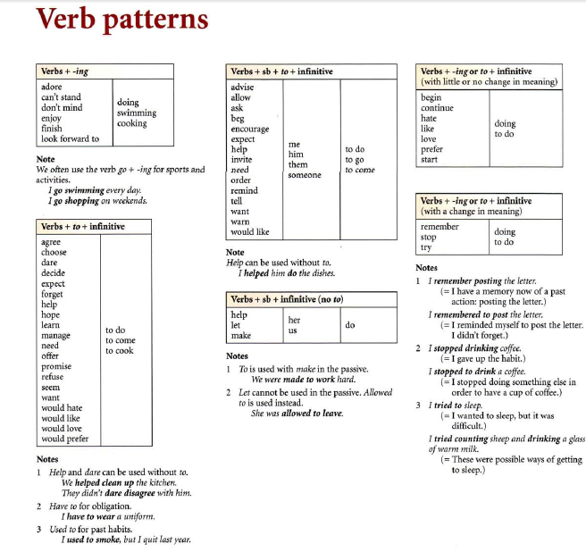 Verb patterns в английском языке. Verb patterns в английском. Грамматика verb patterns. Verb patterns таблица. Verb patterns в английском.