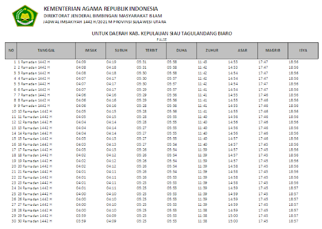 Jadwal Imsakiyah Ramadhan 1442 H Kabupaten Kepulauan Siau Tagulandang Biaro, Provinsi Sulawesi Utara