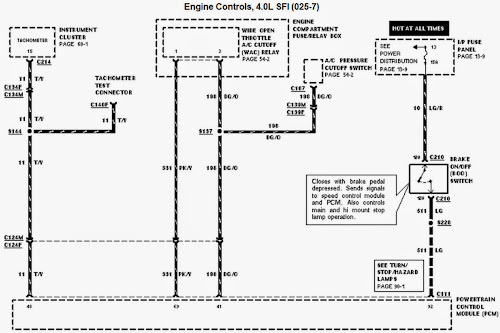 Wiring Diagrams and Free Manual Ebooks: 1996 Ford Ranger 4.0 Wiring