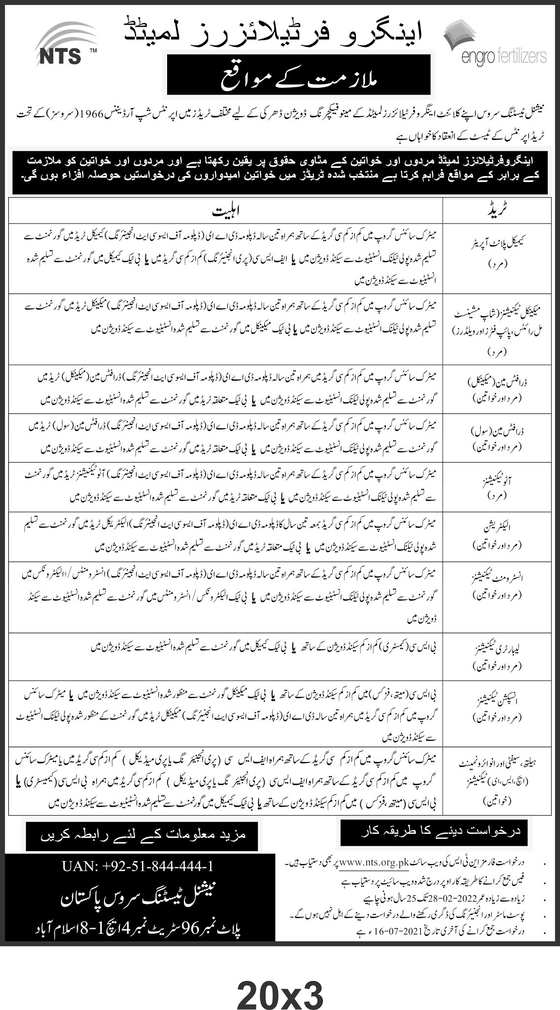 Engro Fertilizers Jobs 2021