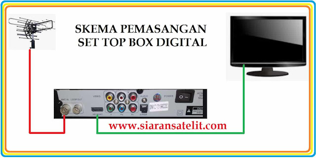 Alat tv digital terbaik