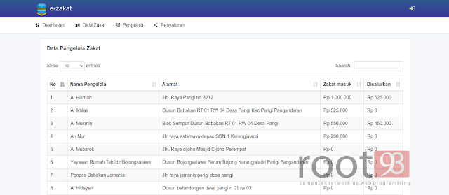 data atau daftar pengelola zakat data atau daftar pengelola zakat