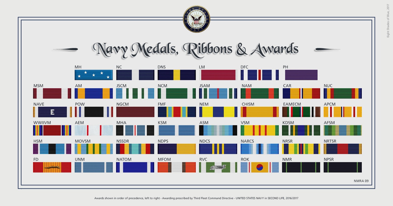 Navy Medal Chart Order