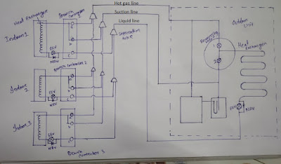 Schematic diagram of heat recovery VRF