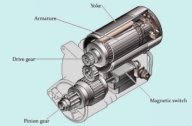 Car starter motor types