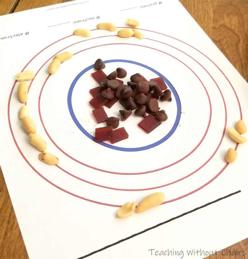 Chemistry Class Atomic Structure Homeschool Science
