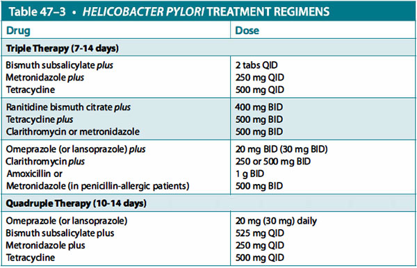 helicobacter pylori treatment regimens