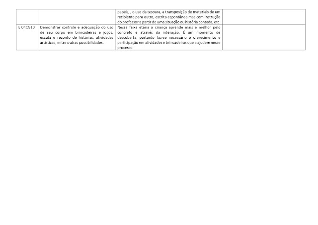 PROPOSTA%2BCURRICULAR%2BEDUCA%25C3%2587%25C3%2583O%2BINFANTIL page 0031