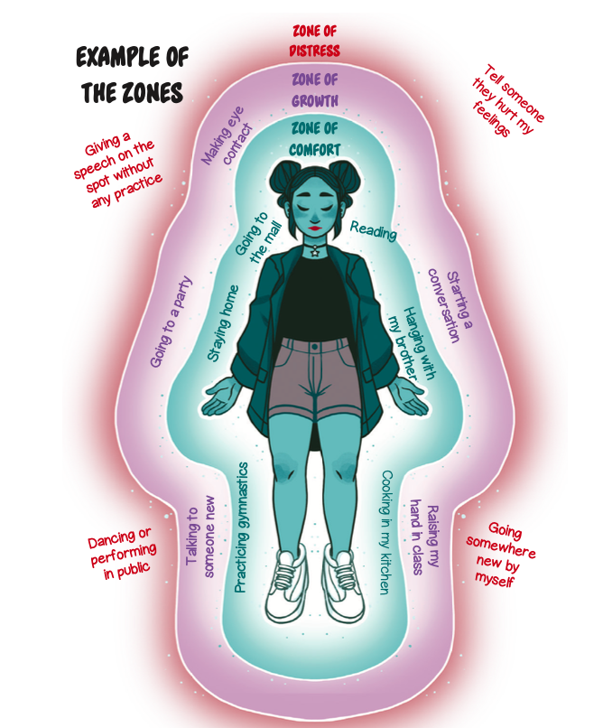 Zones of growth vs Zones of comfort