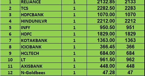 Penny Stocks - Super Assets\"  - Aug 2020