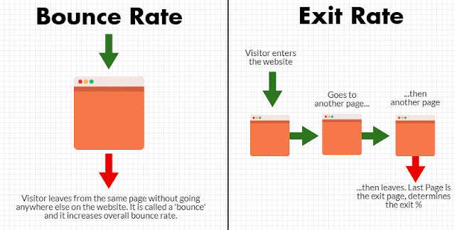 Bad Content Quality and Website Rankings