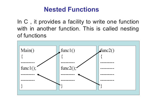 Nesting Of Function