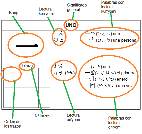 Aprendiendo Japonés con Sami Sensei Kanji 1 一
