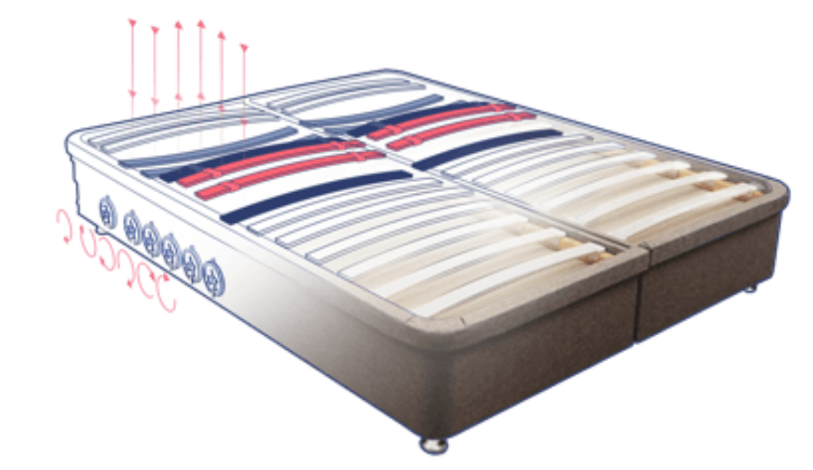 Know The Secret Behind The Popularity Of Custom Made Bedheads Beds