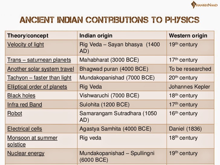 sam: ancient indian contribution to physics