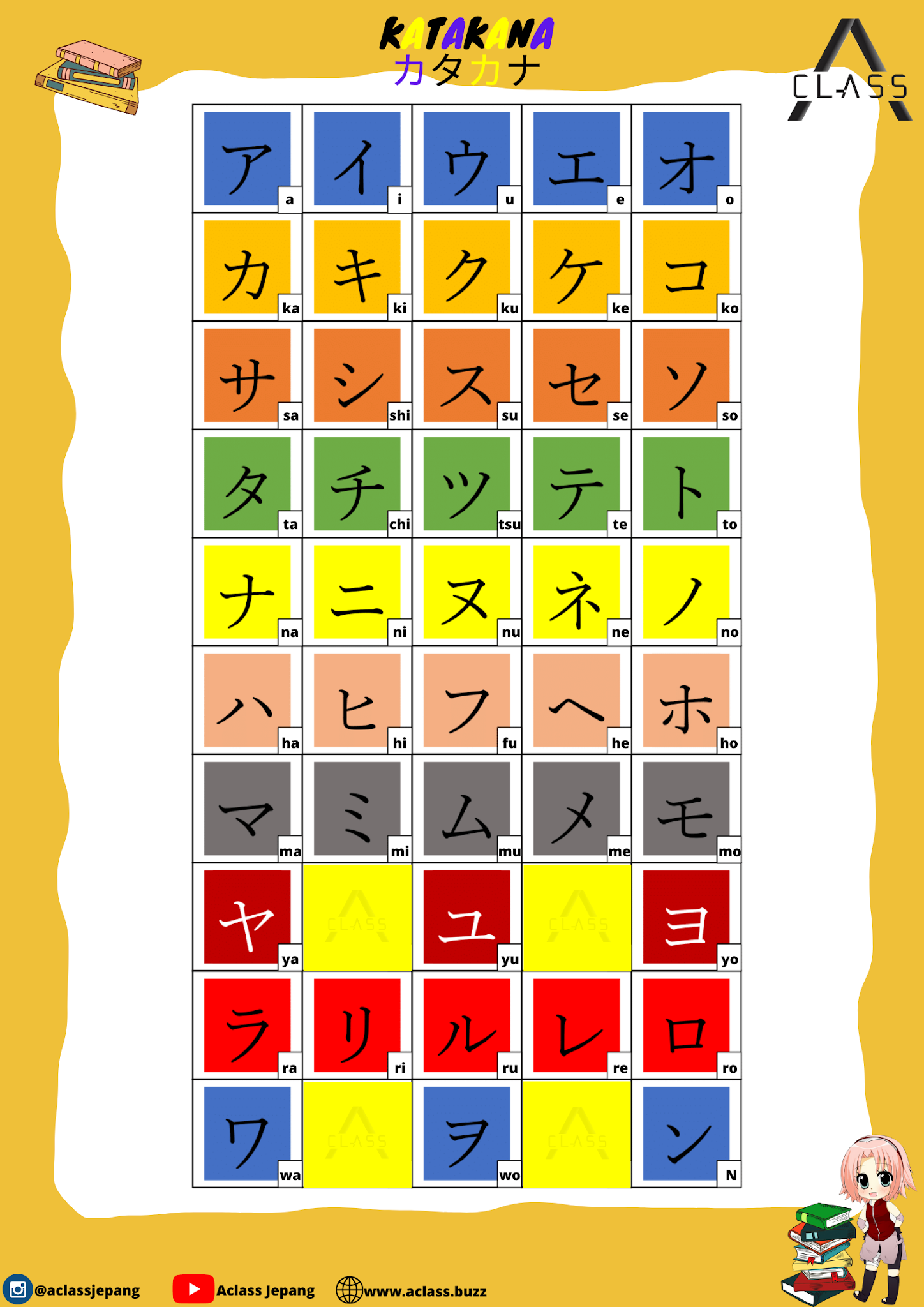 Cara Cepat Dan Mudah Menghafal Hiragana Dan Katakana