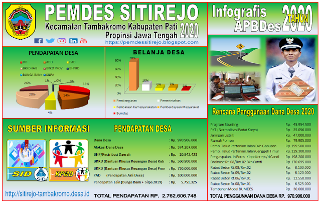 Infografis APBDes Desa Sitirejo Tahun 2020