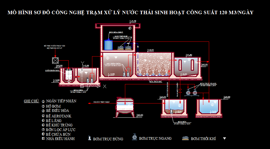 Bản vẽ chi tiết thiết kế hệ thống xử lý nước thải