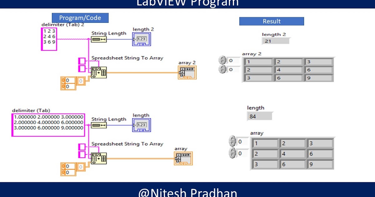 LabVIEW Program