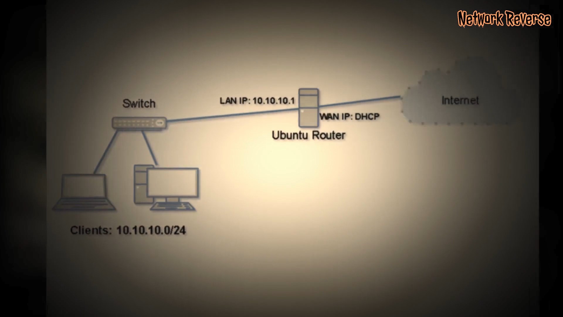 bud udføre Derbeville test How to build Linux Router with Ubuntu Server 20.04 LTS - NetworkReverse.com