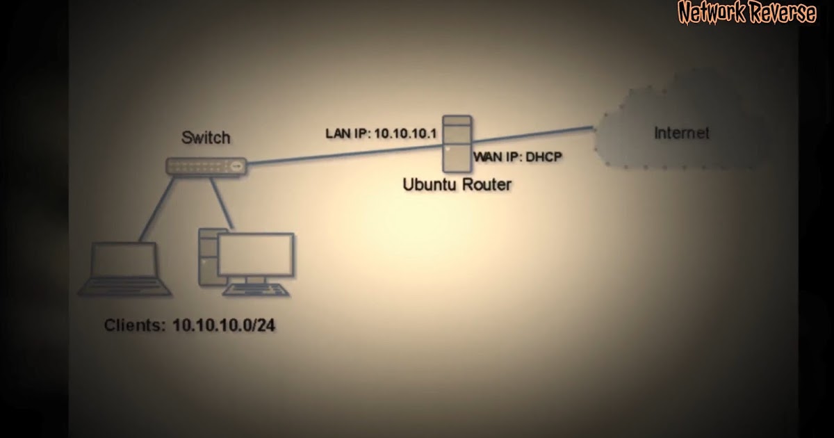 Hæl jurist Parlament How to build Linux Router with Ubuntu Server 20.04 LTS - NetworkReverse.com