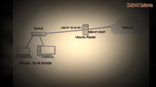 How to build Linux Router with Ubuntu Server 20.04 LTS