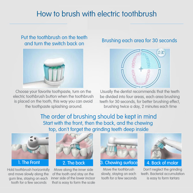 How to brush your teeth with an electric toothbrush? Ask About It At Play
