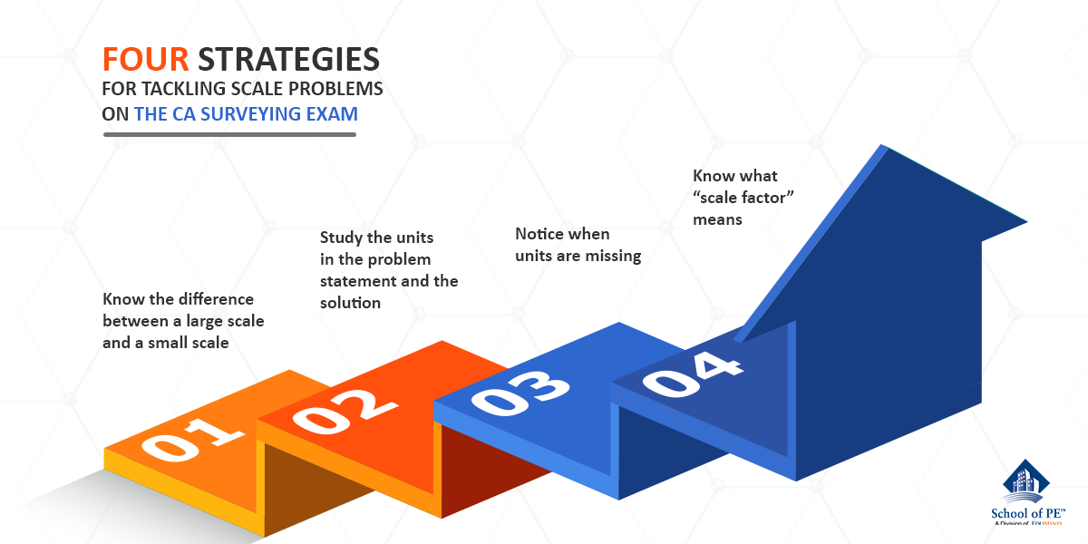 Strategies for Tackling Scale Problems on CA Surveying Exam